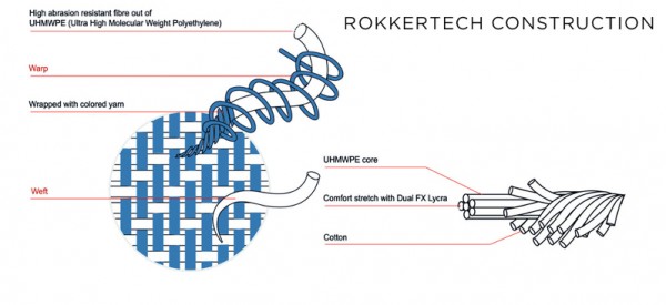 Rokkertech uhmwpe